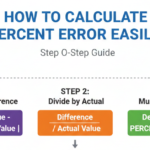 How to Calculate Percent Error Easily (Step-by-Step Guide)